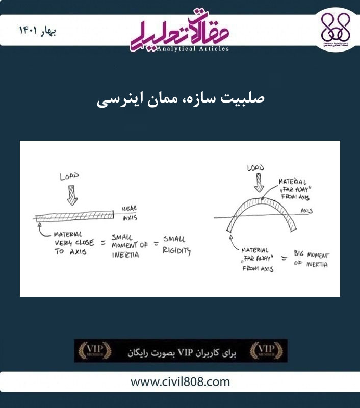 مقاله تحلیلی: صلبیت سازه، ممان اینرسی مقاله تحلیلی: صلبیت سازه، ممان اینرسی