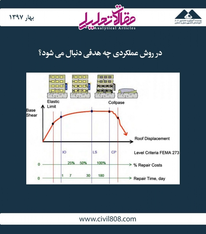 مقاله تحلیلی: در روش عملکردی چه هدفی دنبال می شود؟ مقاله تحلیلی: در روش عملکردی چه هدفی دنبال می شود؟