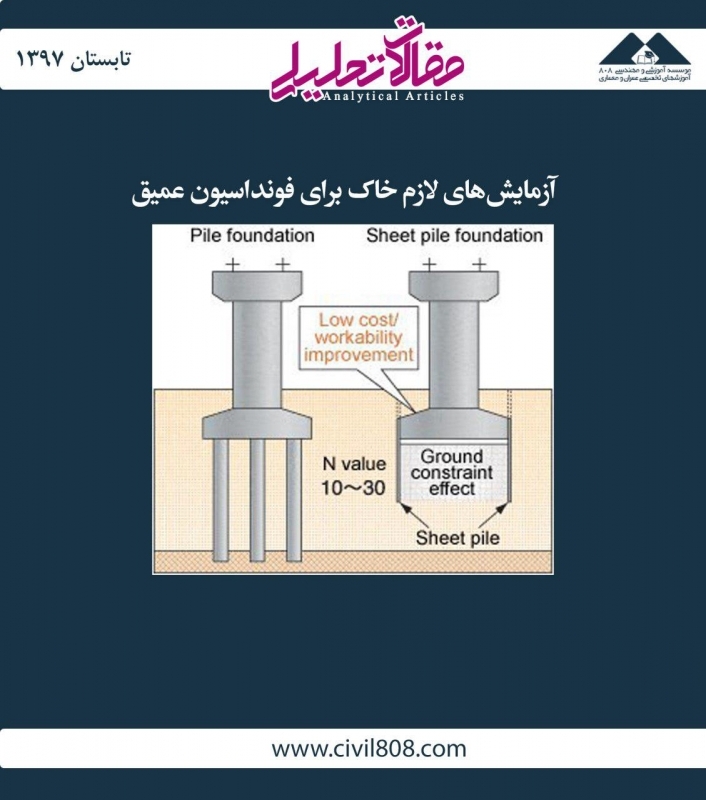 مقاله تحلیلی: آزمایش‌ های لازم خاک برای فونداسیون عمیق