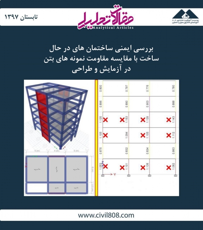 مقاله تحلیلی: بررسی ایمنی ساختمان های در حال ساخت با مقایسه مقاومت نمونه های بتن در آزمایش و طراحی