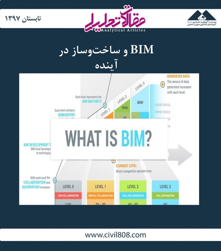 مقاله تحلیلی: BIM و ساخت و ساز در آینده مقاله تحلیلی: BIM و ساخت و ساز در آینده