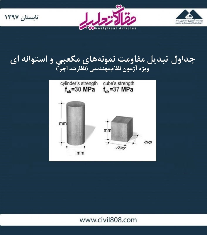 مقاله تحلیلی: جداول تبدیل نمونه ها- ویژه آزمون نظام مهندسی (نظارت، اجرا) مقاله تحلیلی: جداول تبدیل نمونه ها- ویژه آزمون نظام مهندسی (نظارت، اجرا)