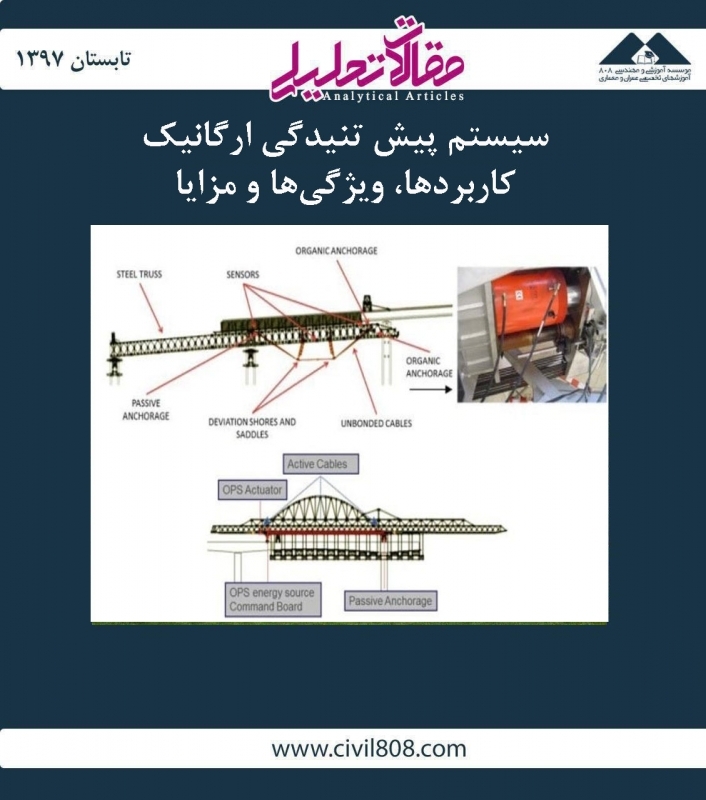 مقاله تحلیلی: سیستم پیش تنیدگی ارگانیک - کاربردها، ویژگیها و مزایا مقاله تحلیلی: سیستم پیش تنیدگی ارگانیک - کاربردها، ویژگیها و مزایا
