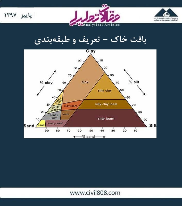 مقاله تحلیلی: بافت خاك – تعریف و طبقهبندی مقاله تحلیلی: بافت خاك – تعریف و طبقهبندی