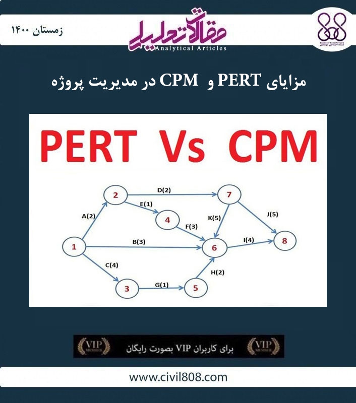 مقاله تحلیلی: مزایای PERT و CPM در مدیریت پروژه مقاله تحلیلی: مزایای PERT و CPM در مدیریت پروژه