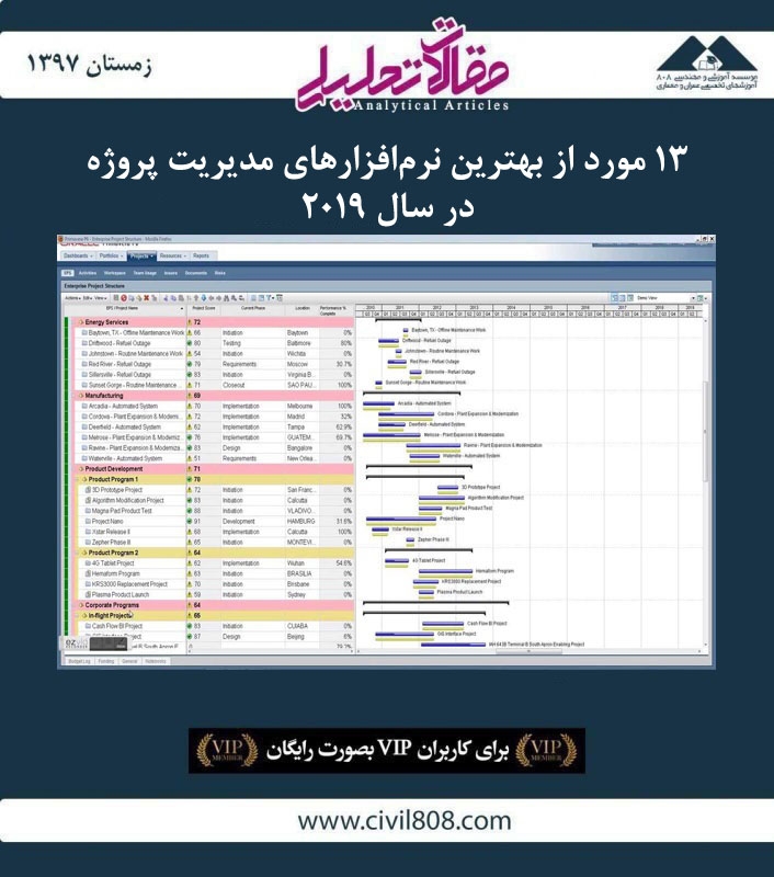 مقاله تحلیلی: ۱۳ مورد از بهترین نرم‌افزارهای مدیریت پروژه در سال ۲۰۱۹