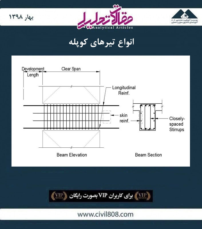 مقاله تحلیلی: انواع تیرهای کوپله مقاله تحلیلی: انواع تیرهای کوپله