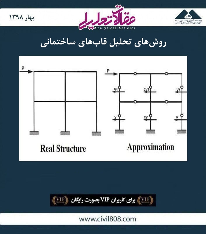 مقاله تحلیلی: روش‌ های تحلیل قاب‌ های ساختمانی