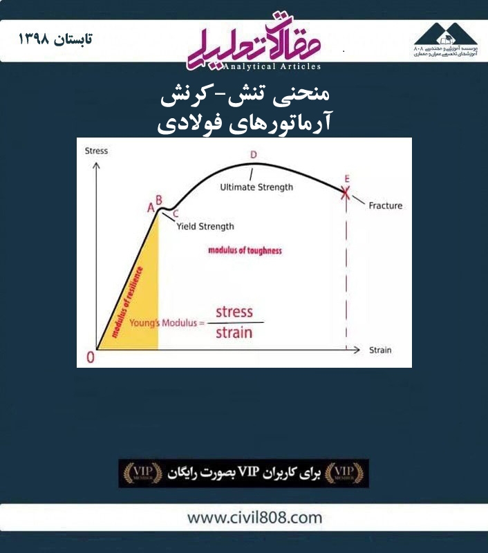 مقاله تحلیلی: منحنی تنش – کرنش آرماتورهای فولادی