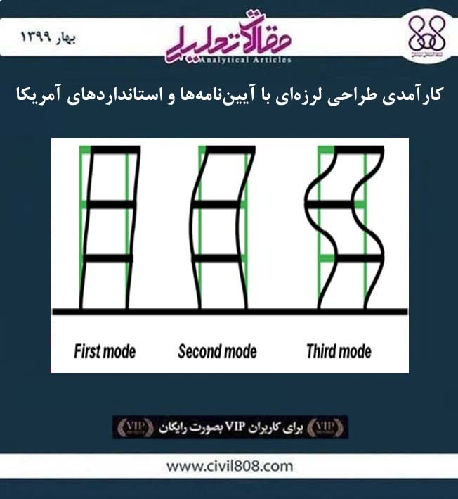 مقاله تحلیلی: کارآمدی طراحی لرزه ای با آیین نامه ها و استانداردهای آمریکا مقاله تحلیلی: کارآمدی طراحی لرزه ای با آیین نامه ها و استانداردهای آمریکا
