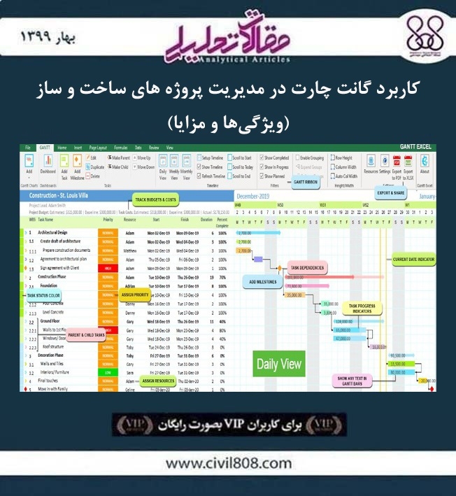 مقاله تحلیلی: کاربرد گانت چارت در مدیریت  پروژه های ساخت و ساز- ویژگی ‌ها و مزایا