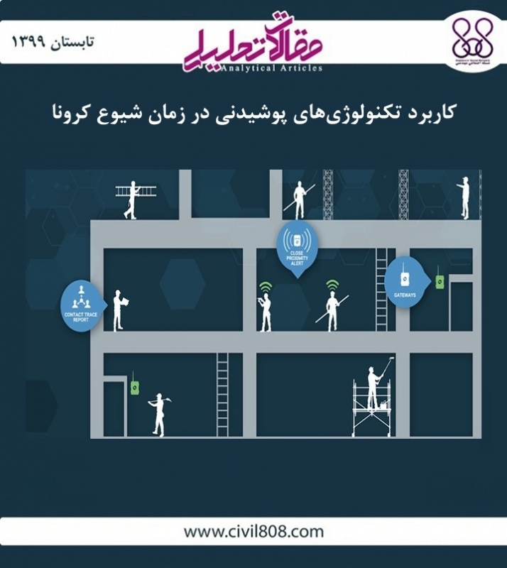 مقاله تحلیلی: کاربرد تکنولوژی های پوشیدنی در زمان شیوع کرونا مقاله تحلیلی: کاربرد تکنولوژی های پوشیدنی در زمان شیوع کرونا