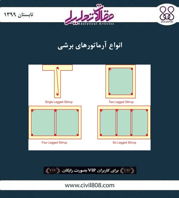 مقاله تحلیلی: انواع آرماتورهای برشی