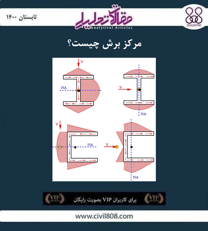 مقاله تحلیلی: مرکز برش چیست؟ مقاله تحلیلی: مرکز برش چیست؟