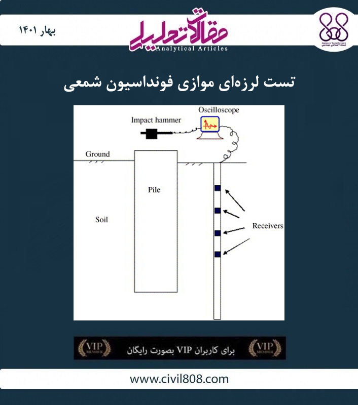 مقاله تحلیلی: تست لرزه‌ ای موازی فونداسیون شمعی