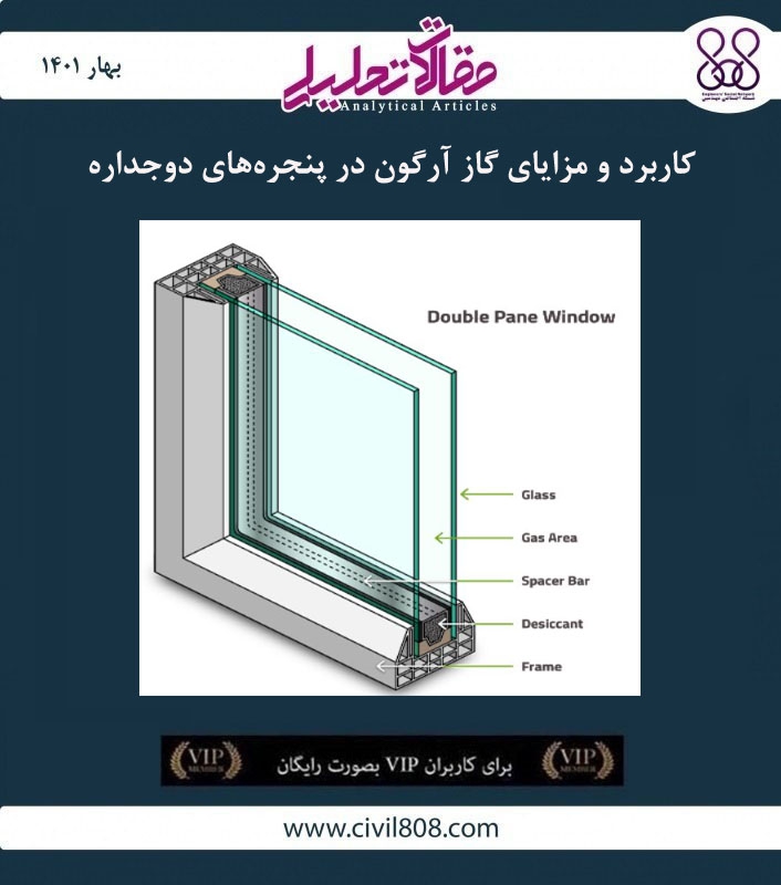 مقاله تحلیلی: کاربرد و مزایای گاز آرگون در پنجره های دوجداره مقاله تحلیلی: کاربرد و مزایای گاز آرگون در پنجره های دوجداره