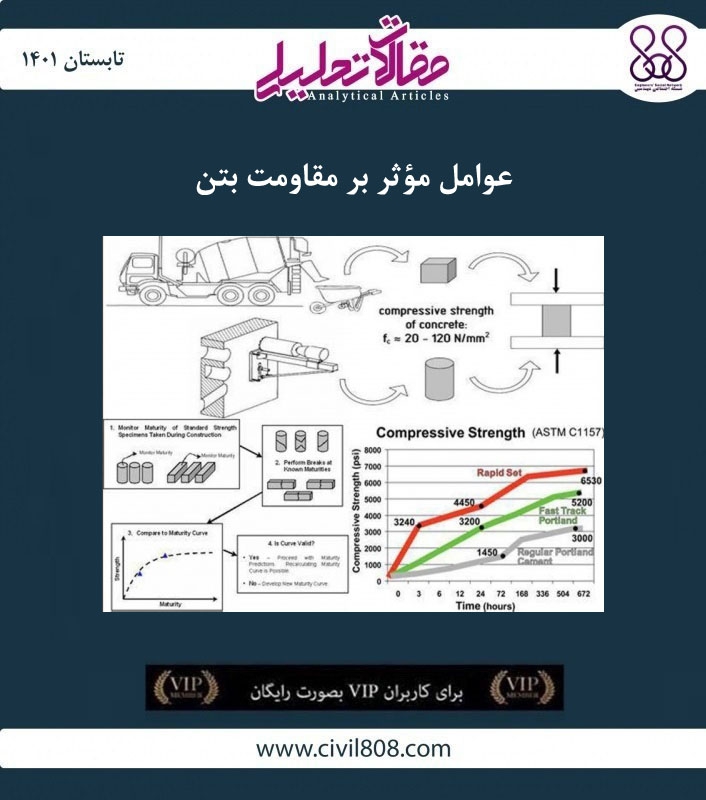 مقاله تحلیلی: عوامل مؤثر بر مقاومت بتن مقاله تحلیلی: عوامل مؤثر بر مقاومت بتن