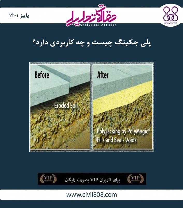 مقاله تحلیلی: پلی جکینگ چیست و چه کاربردی دارد؟ مقاله تحلیلی: پلی جکینگ چیست و چه کاربردی دارد؟