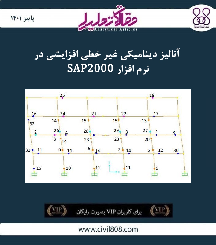 مقاله تحلیلی: آنالیز دینامیکی غیر خطی افزایشی در نرم افزار SAP2000