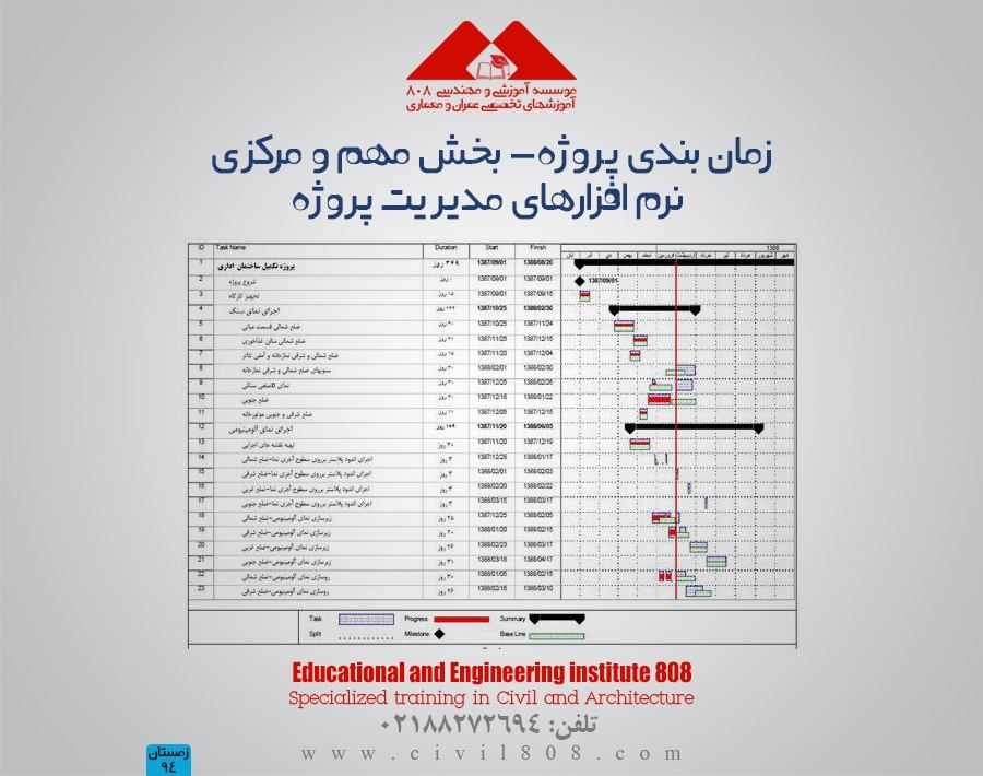 مقاله تحلیلی :زمان بندی پروژه- بخش مهم و مرکزی نرم افزارهای مدیریت پروژه