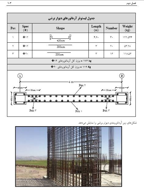 نویسنده میهمان: (نکات اصول نوین متره و برآورد ساختمان اسکلت فلزی و بتنی) نویسنده میهمان: (نکات اصول نوین متره و برآورد ساختمان اسکلت فلزی و بتنی)