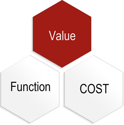 نویسنده میهمان: مهندسی ارزش چیست؟ نویسنده میهمان: مهندسی ارزش چیست؟