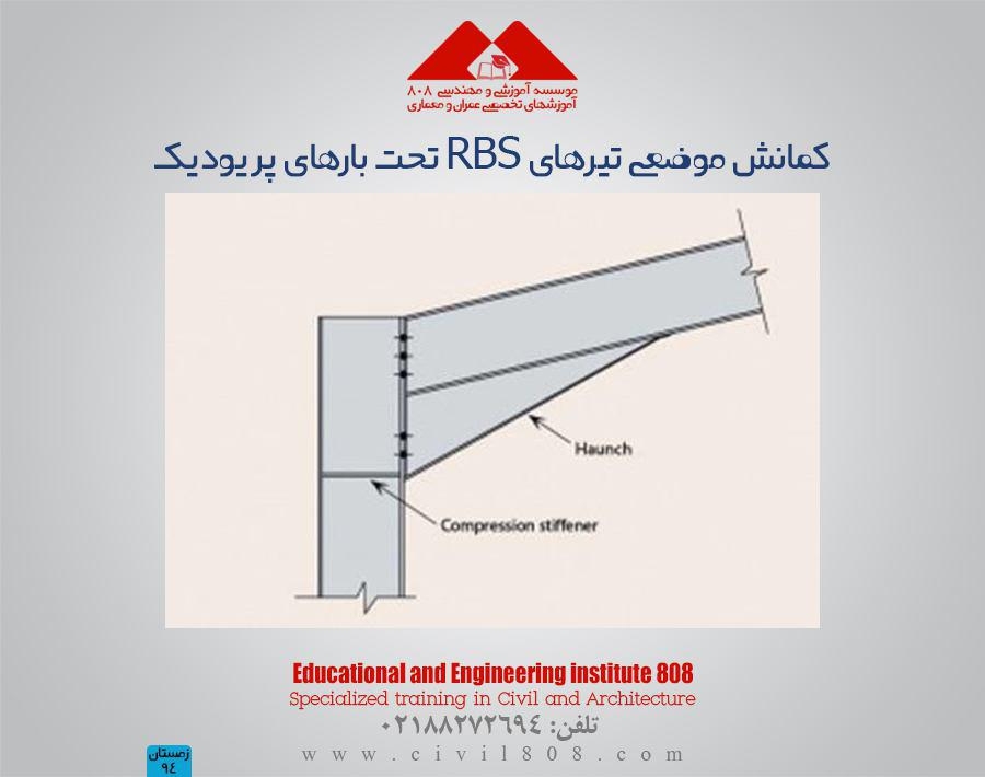 مقاله تحلیلی: کمانش موضعی تیرهای RBS تحت بارهای پریودیک