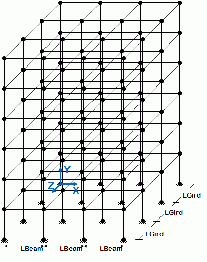 دانلود اطلاعات جلسه اول دوره آموزش پیشرفته نرم افزار OpenSees -دوشنبه ساعت 20:00-رایگان دانلود اطلاعات جلسه اول دوره آموزش پیشرفته نرم افزار OpenSees -دوشنبه ساعت 20:00-رایگان