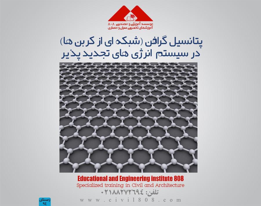 مقاله تحلیلی : پتانسیل گرافن (شبکه ای از کربن ها) در سیستم  انرژی های تجدید پذیر