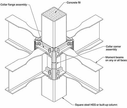 بررسی شیوه نوین اتصالات در سازه های فولادی (ConxL و ConxR) - قسمت دوم