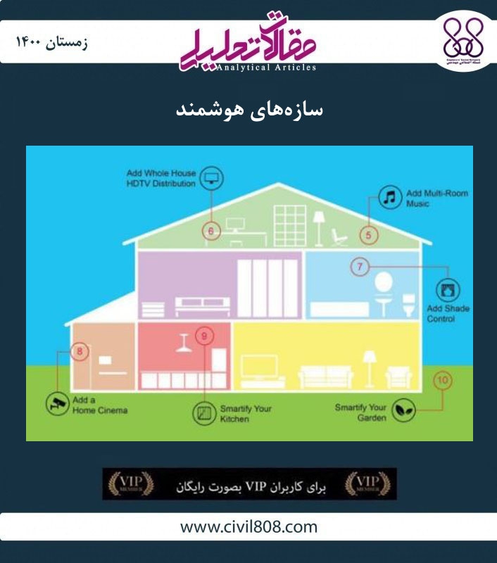 مقاله تحلیلی: سازه‌ های هوشمند