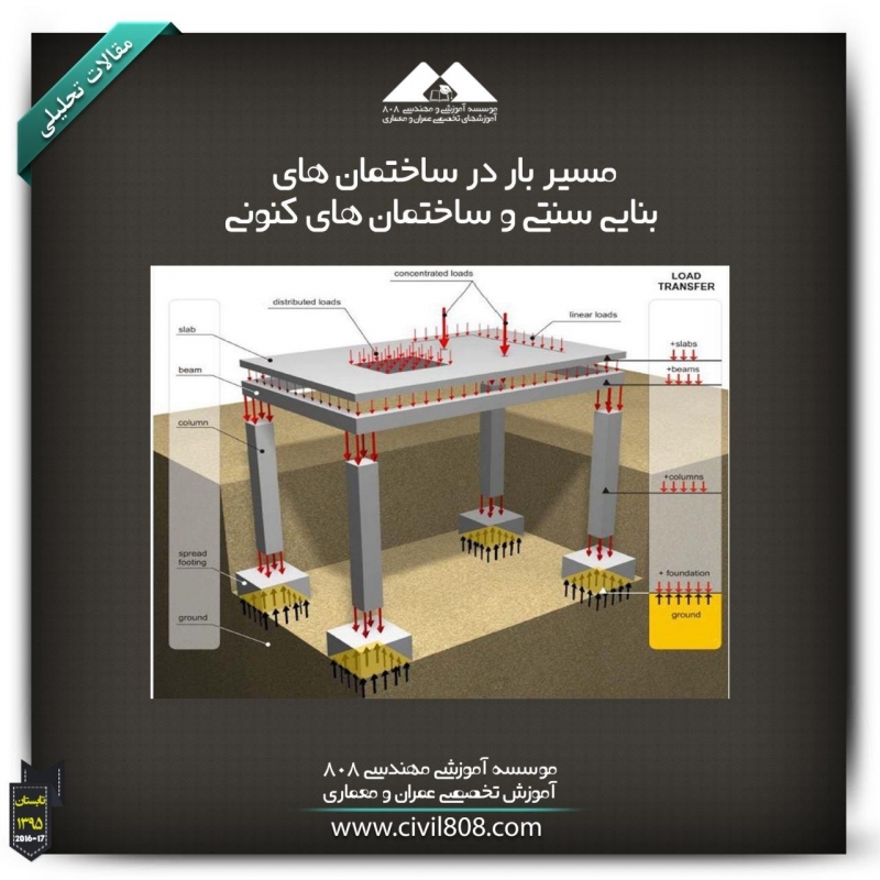 مقاله تحلیلی: مسیر بار در ساختمان های بنایی سنتی و ساختمان های کنونی مقاله تحلیلی: مسیر بار در ساختمان های بنایی سنتی و ساختمان های کنونی