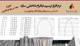 نرم افزار ترسیم دیاگرام تداخلی سازه (اندرکنش سیستم دوگانه - قاب و دیواربرشی) تحت Matlab