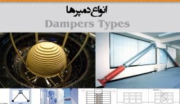 انوع دمپرها (Dampers Types)