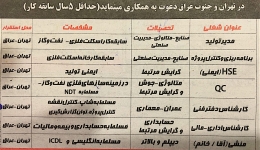 آگهی استخدام:مدیر تولید - برنامه ریز - کارشناس دفتر فنی و .....