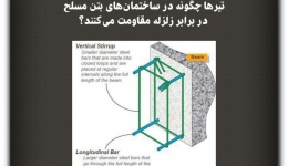 مقاله تحلیلی: تیرها چگونه در ساختمان‌های بتن مسلح در برابر زلزله مقاومت می‌کنند؟