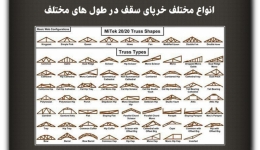 مقاله تحلیلی: انواع مختلف خرپای سقف در طول‌های مختلف