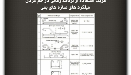 مقاله تحلیلی: مزیت استفاده از برنامه زمانی در خم کردن میلگردهای سازه‌های بتنی