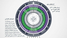 اولین کنفرانس بین المللی و سومین کنفرانس ملی مدیریت ساخت و پروژه 