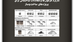 مقاله تحلیلی: کاربرد فرمول‌ها و معادلات ساختمانی برای پروژه‌های ساخت و ساز 
