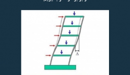 مقاله تحلیلی: آیا باید اثر پی دلتا را برای المان‌ های بتنی دو برابر در نظر بگیریم؟