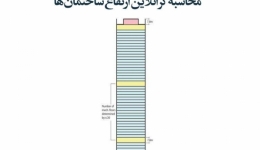 مقاله تحلیلی: محاسبه گر آنلاین ارتفاع ساختمان‌ها
