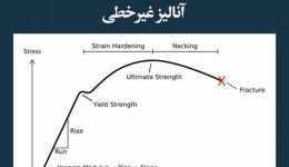 مقاله تحلیلی: آنالیز غیرخطی