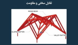 مقاله تحلیلی: تقابل سختی و مقاومت