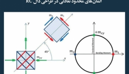 مقاله تحلیلی:  المان‌های محدود تعادلی در طراحی دال RC