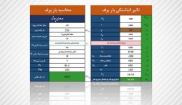 برنامه محاسبه بار برف (تحت Excel)