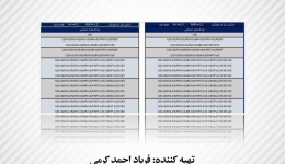 برنامه ترکیب بارها در سازه های بتنی (تحت Excel)