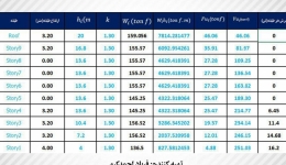 برنامه تحلیل قاب به روش پرتال (تحت Excel)