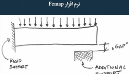 مقاله تحلیلی: تکیه‌گاه‌های غیرخطی در FEA، المان‌های Gap در نرم افزار Femap