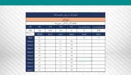 برنامه تحلیل قاب به روش یکدهم دهانه (تحت Excel)